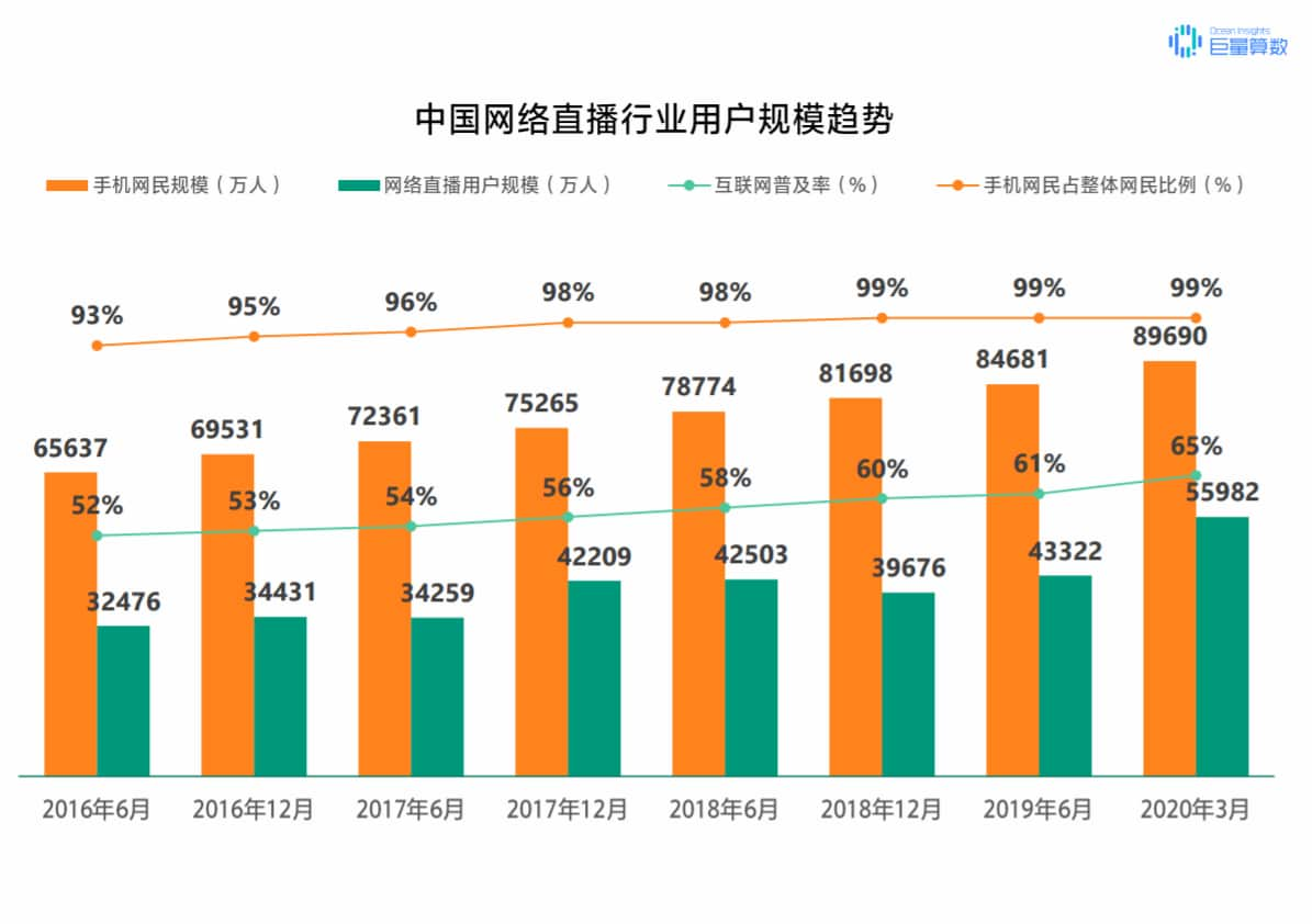 抖音怎么定位？泰州抖音推廣告訴你！